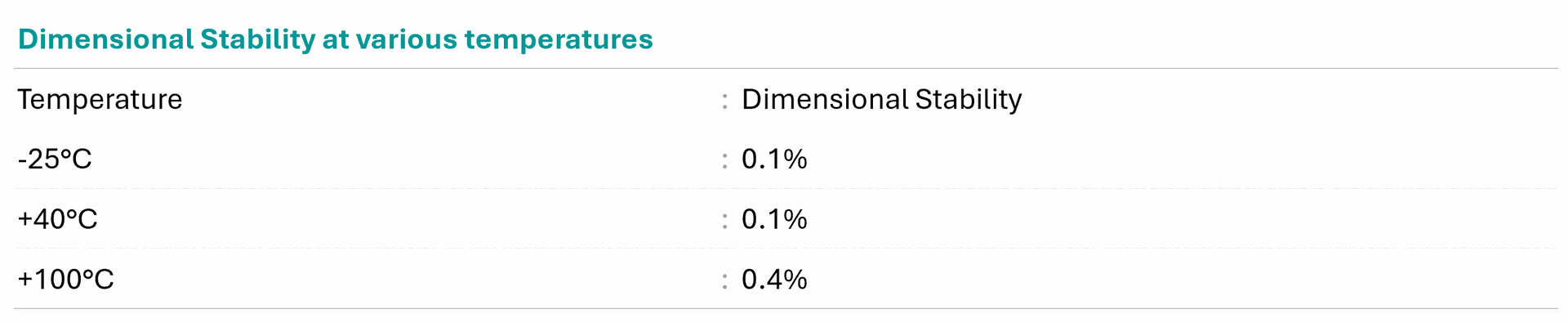 PUF Panel Technical specifications PUF Panel Technical specifications