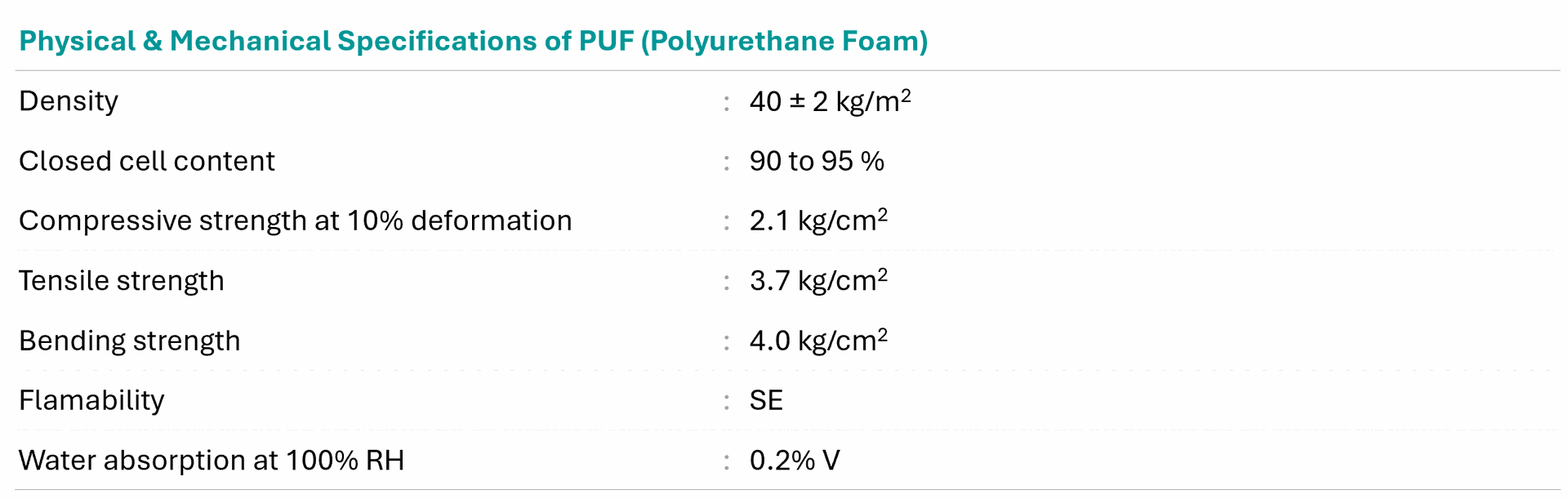 PUF Panel Technical specifications PUF Panel Technical specifications